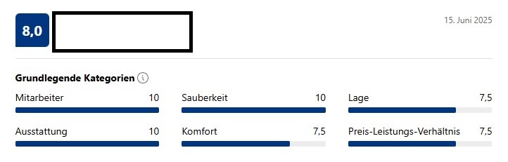 Die Ferienwohnung die alte Volksschule erhält gute Bewertungen